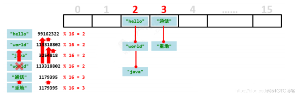 java Set遍历中remove元素 java如何遍历set集合_System_02