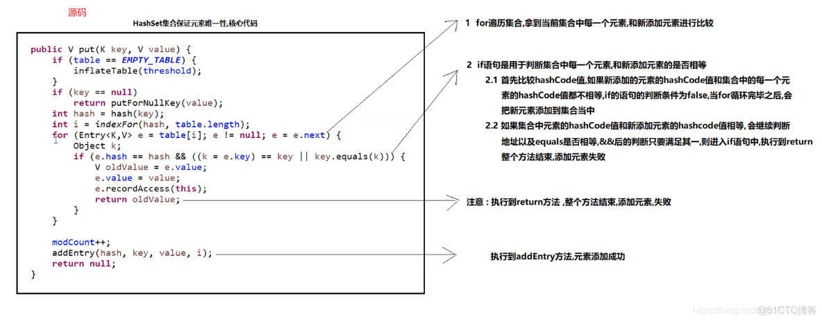 java Set遍历中remove元素 java如何遍历set集合_System_09