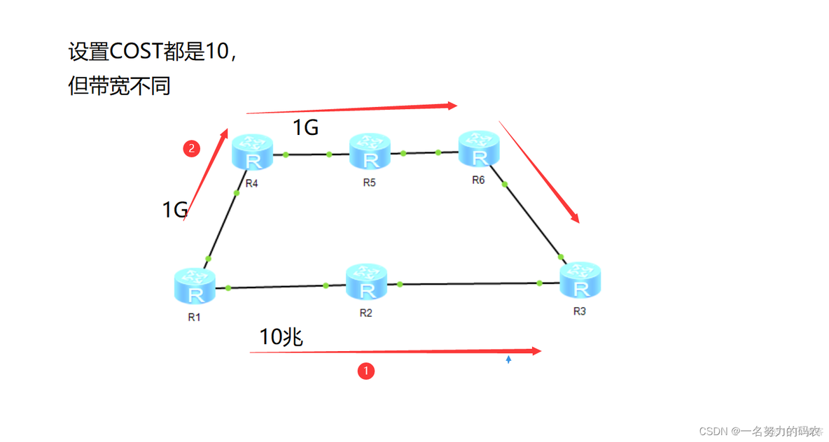 ospf的报文解析 ospf的报文类型_OSPF