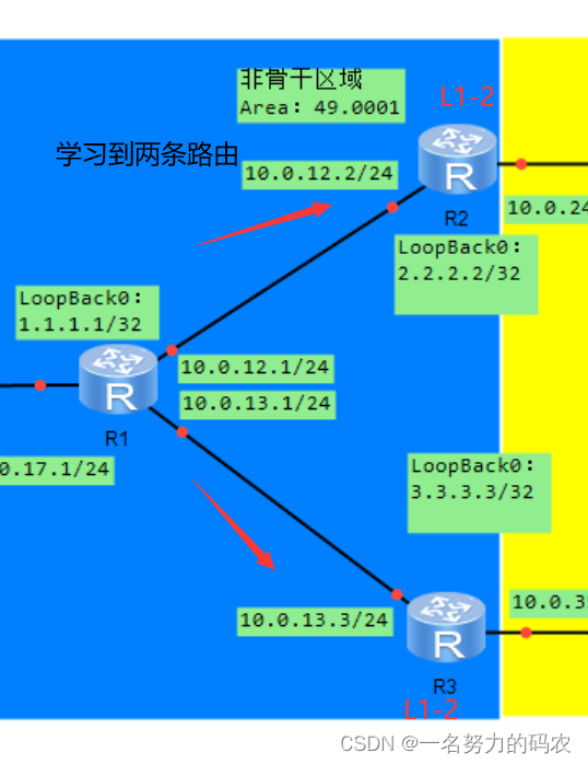 ospf的报文解析 ospf的报文类型_OSPF_07