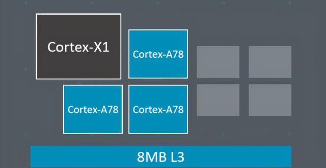 cortex核可以跑docker吗 cortex-x_单线程_03