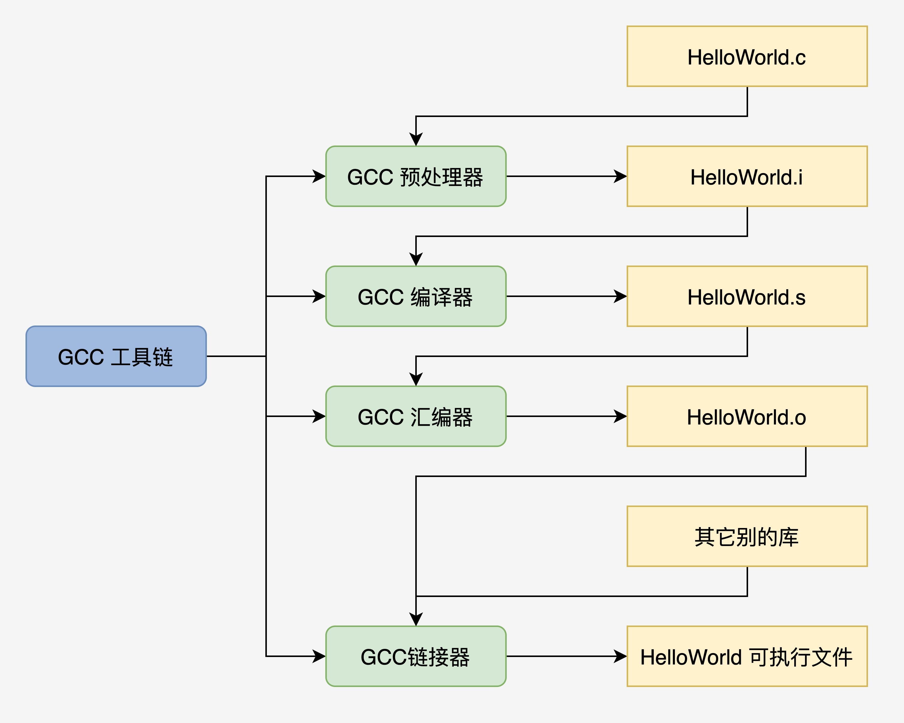 ios universal links niginx配置 0002610_汇编程序