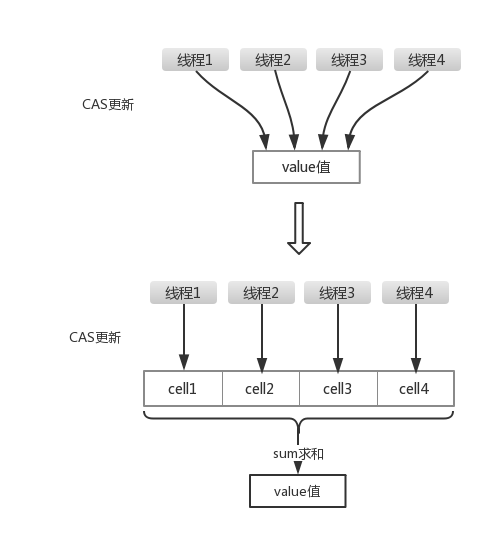 Java常见线程不安全的类 java线程安全性_Java并发编程_05