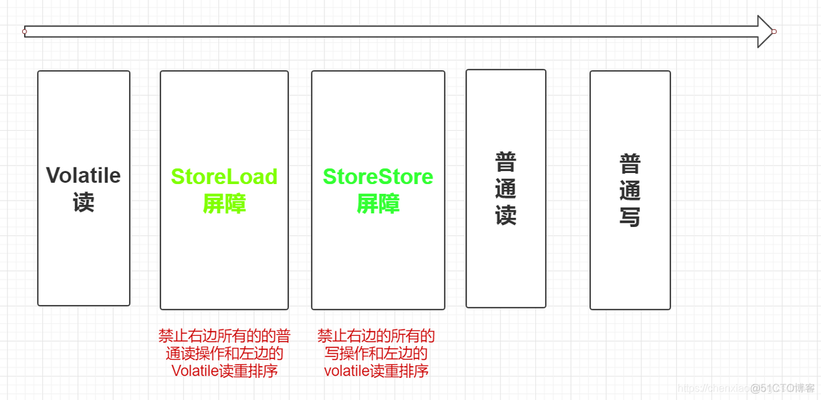 Java常见线程不安全的类 java线程安全性_线程安全_17