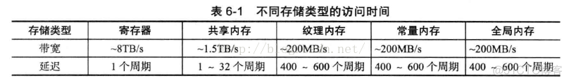 GPU命令缓冲区内容 gpu缓存大小_GPU命令缓冲区内容_02