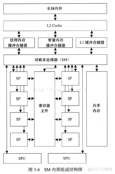 GPU命令缓冲区内容 gpu缓存大小_一级缓存_04