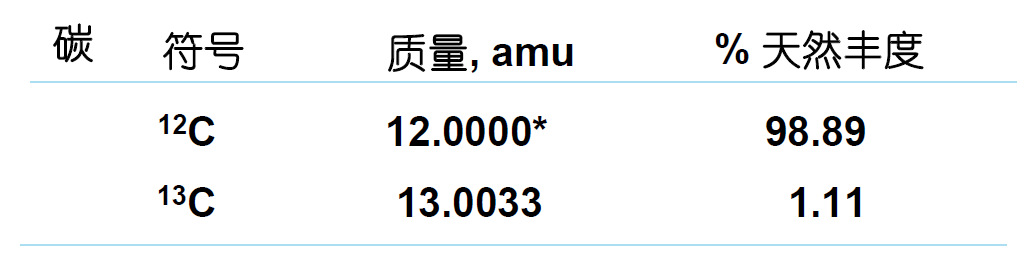 质谱数据 r语言 质谱图怎么解析_数据_03