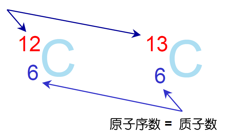 质谱数据 r语言 质谱图怎么解析_组概念_04