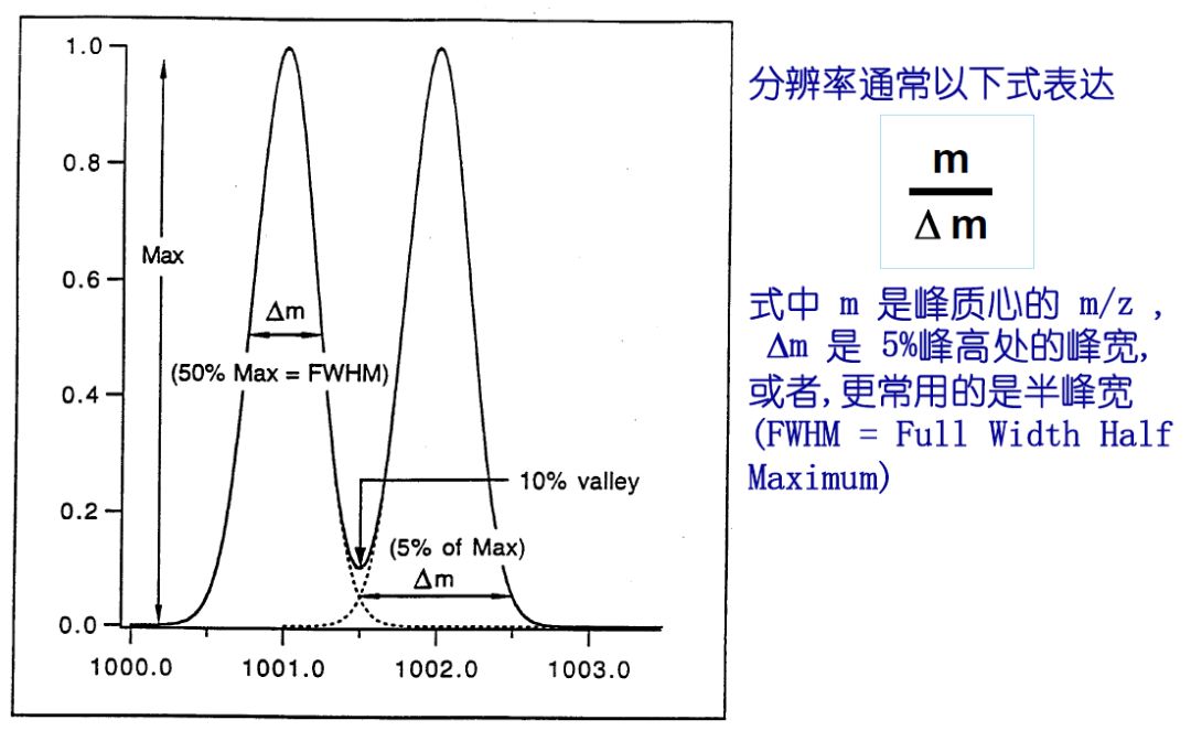 质谱数据 r语言 质谱图怎么解析_基线_10