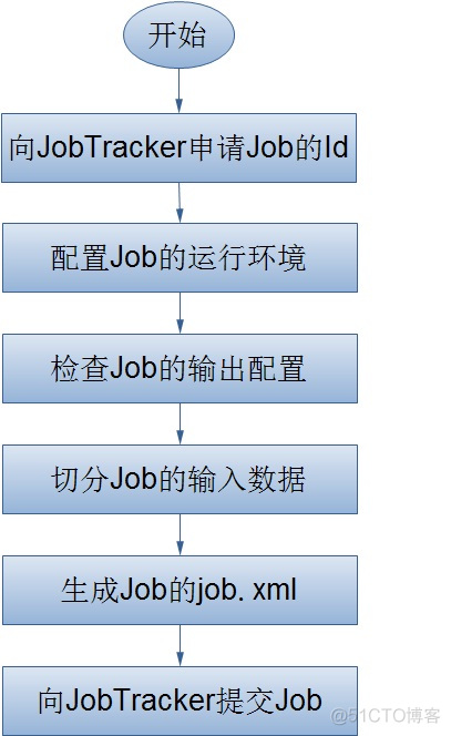 hadoop 有几个进程 hadoop进程作用_数据库_05