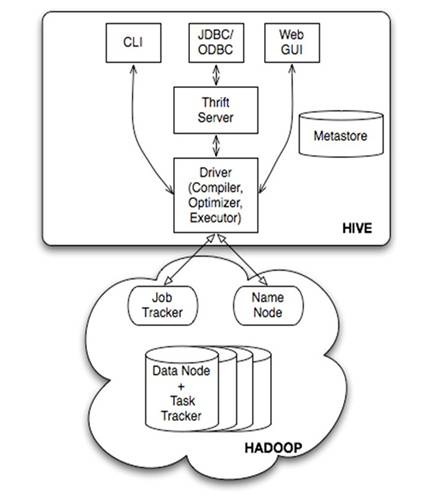 hive表 新增Array二维数组字段 hive新增一列_mysql_02