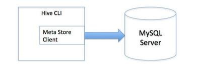 hive表 新增Array二维数组字段 hive新增一列_mysql_05