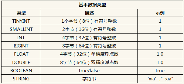 hive表 新增Array二维数组字段 hive新增一列_hive_07