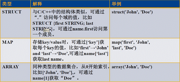 hive表 新增Array二维数组字段 hive新增一列_mysql_08