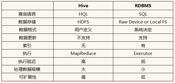 hive表 新增Array二维数组字段 hive新增一列_Hive_09