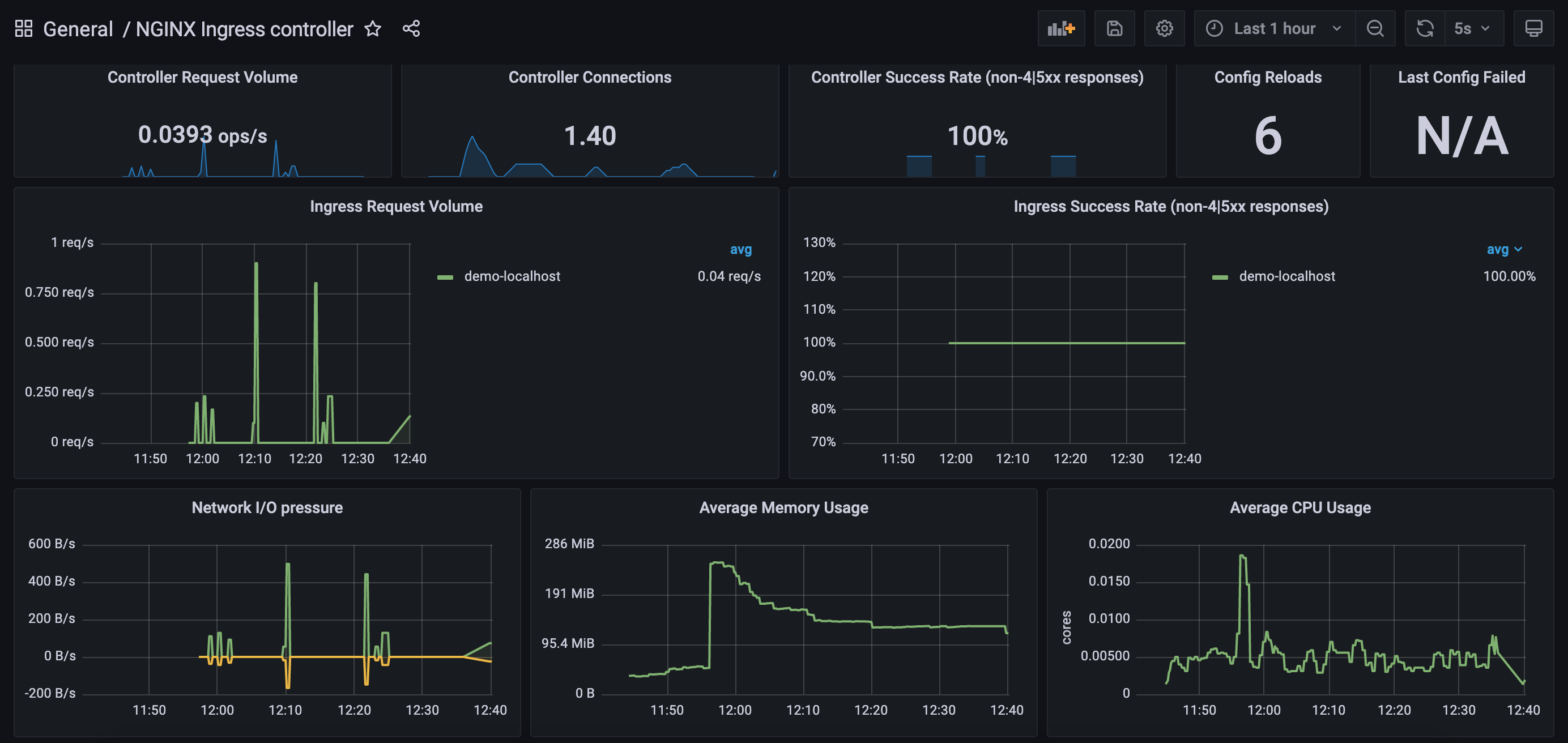 grafana 导入模板 找不到数据源 grafana 导出图表_prometheus_04