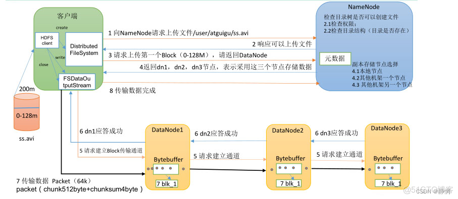 hdfs修改文件编码格式 hdfs修改文件内容_hdfs修改文件编码格式_02