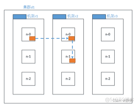 hdfs修改文件编码格式 hdfs修改文件内容_数据_04