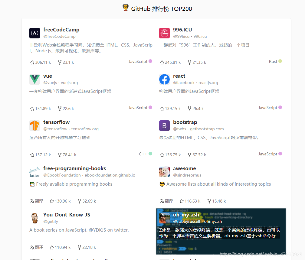 github desk设置中文 github切换中文_github desk设置中文_05