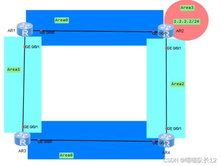 ospf的非骨干区域 ospf非骨干区域链型组网_运维_03