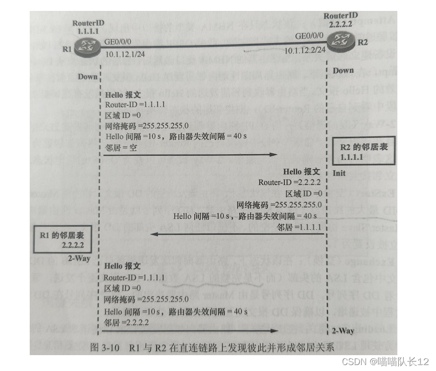 ospf的非骨干区域 ospf非骨干区域链型组网_OSPF_05