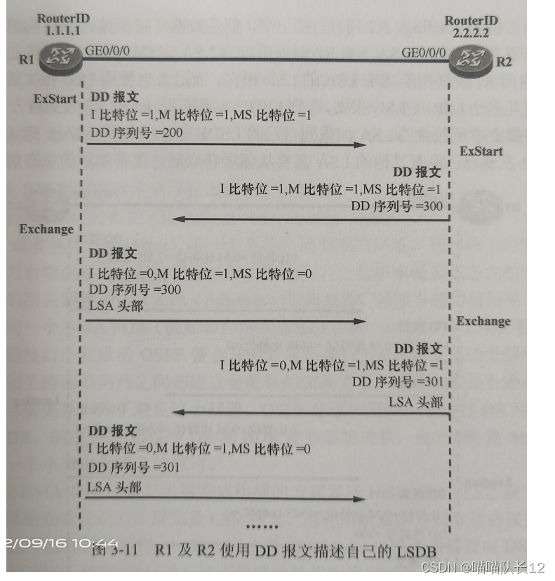 ospf的非骨干区域 ospf非骨干区域链型组网_网络_06