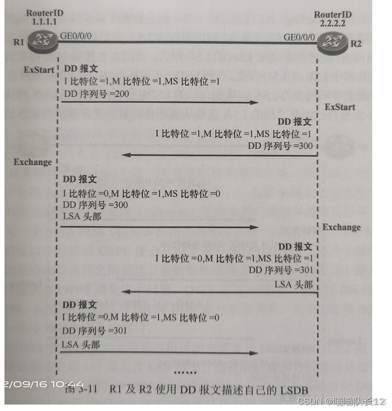 ospf的非骨干区域 ospf非骨干区域链型组网_服务器_06