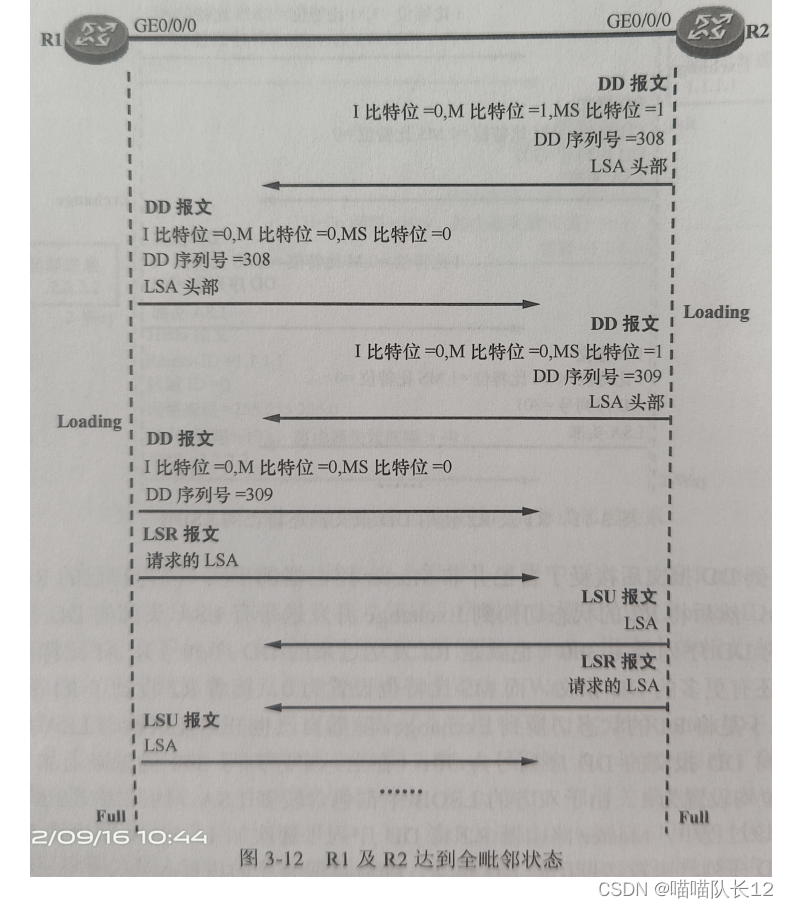 ospf的非骨干区域 ospf非骨干区域链型组网_运维_07