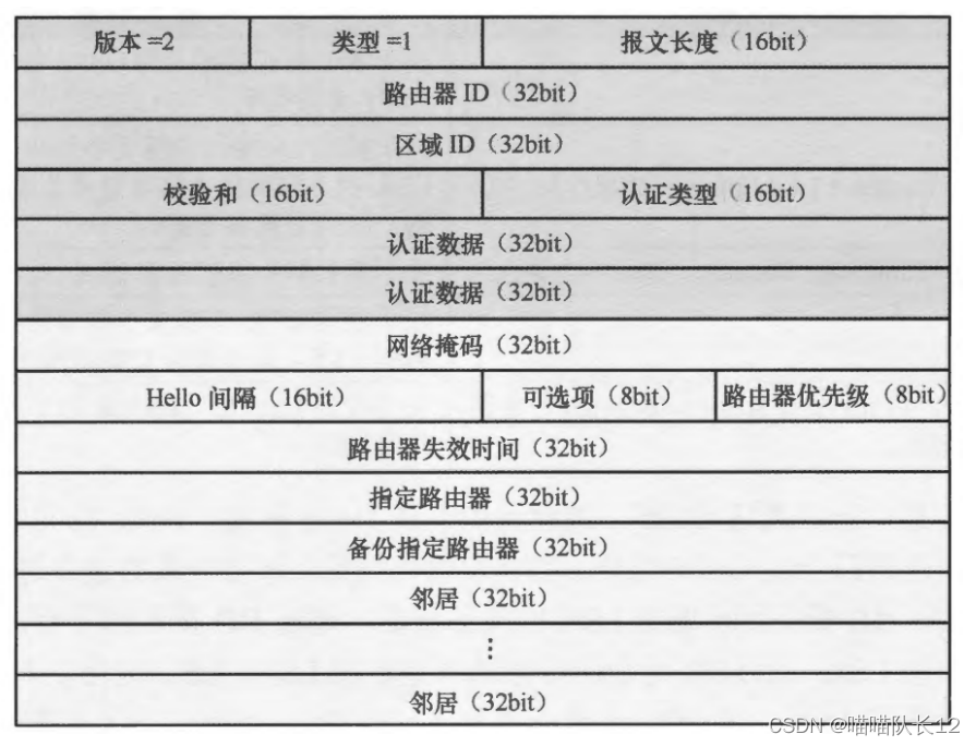 ospf的非骨干区域 ospf非骨干区域链型组网_OSPF_13