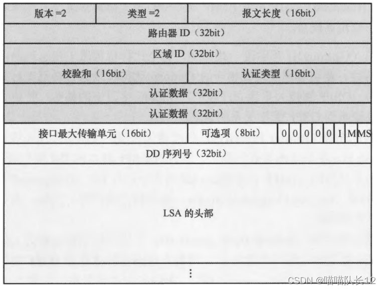 ospf的非骨干区域 ospf非骨干区域链型组网_OSPF_16