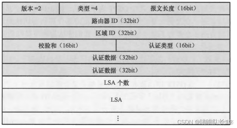 ospf的非骨干区域 ospf非骨干区域链型组网_OSPF_18