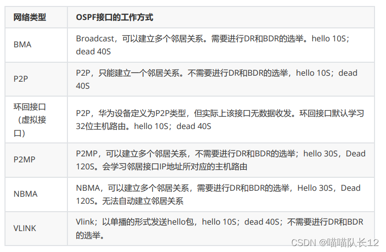 ospf的非骨干区域 ospf非骨干区域链型组网_运维_20