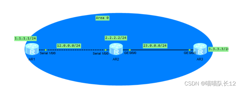 ospf的非骨干区域 ospf非骨干区域链型组网_运维_21