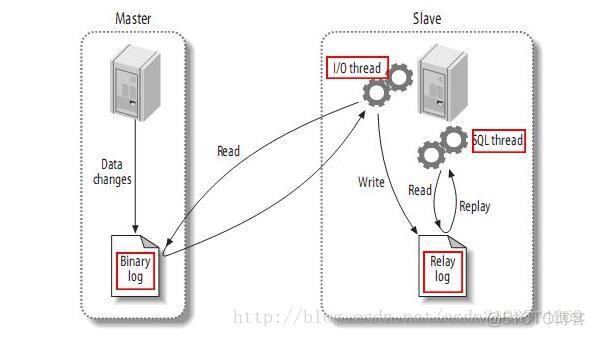 mariadb yum安装指定版本 mariadb安装教程_mysql_09