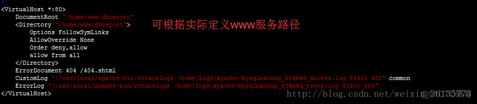 dbserver 备份mysql数据库 dba数据库备份_dbserver 备份mysql数据库_04