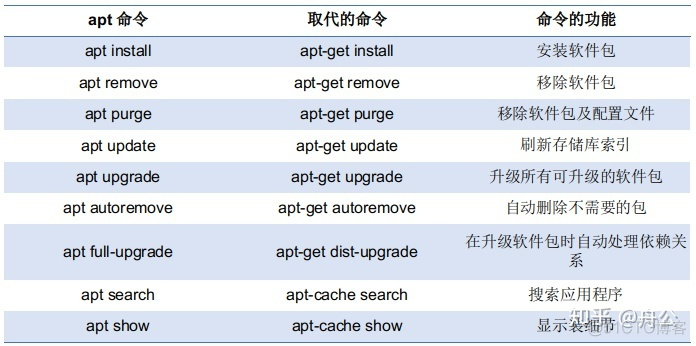 Ubuntu如何安装jemalloc Ubuntu如何安装gcc_ubuntu无法安装软件 不支持_02