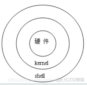 ansable sudo 运行shell脚本 shell脚本使用sudo_linux_02