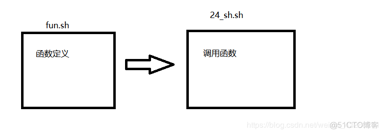 ansable sudo 运行shell脚本 shell脚本使用sudo_运维_75