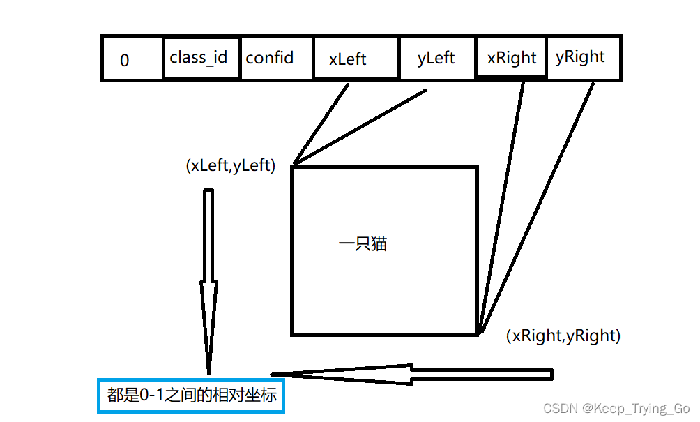 基于resnet50的目标检测 mobilenet目标检测_计算机视觉_04