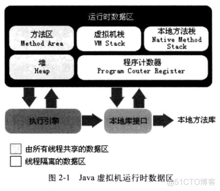 java设置虚拟机内存大小idea java 虚拟机内存 最大设置_Java