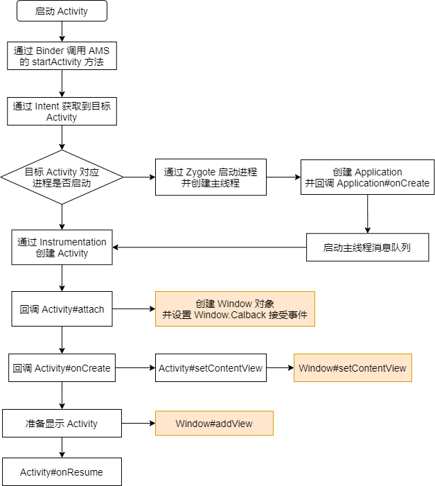 android activity 是否在running activity stop_activity_02