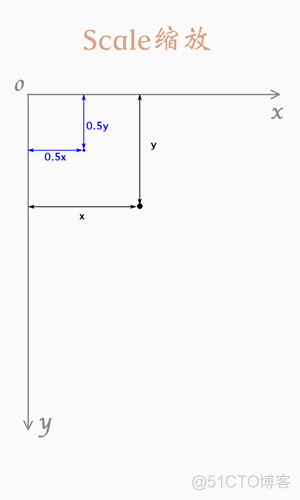 android 通过Matrix得要宽高角度xy android matrix详解_数据_21