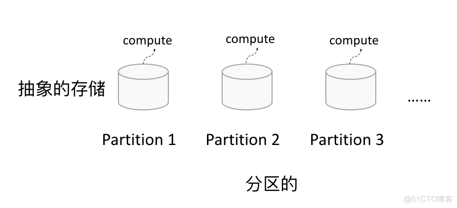 spark原理和工作流程 spark原理详解_数据_05