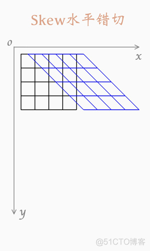 android 通过Matrix得要宽高角度xy android matrix详解_数据_24