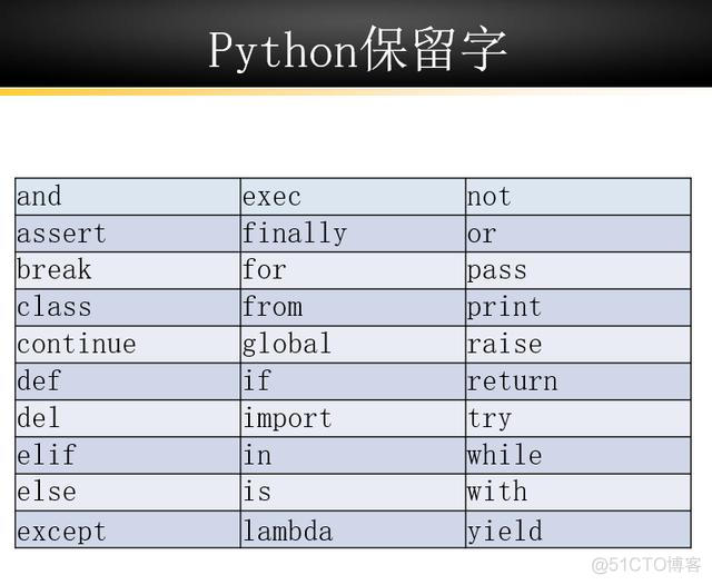 anaconda卸载python的命令 anaconda如何卸载python环境_python语言程序设计基础 嵩天pdf_05