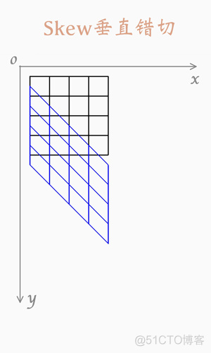 android 通过Matrix得要宽高角度xy android matrix详解_数据_27