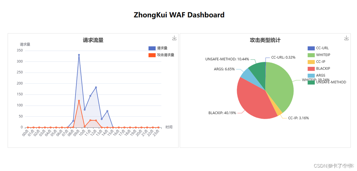 WAF有NGINX怎么部署 nginx waf模块_lua