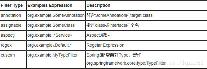 Spring 对自定义注解的扫描 spring开启注解扫描_Spring 对自定义注解的扫描