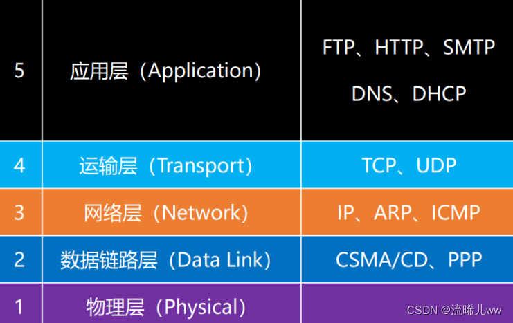 android进阶之光第2版pdf android进阶之光第二版_数据库_05