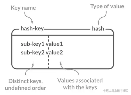 java 实现redis 排序 redis java list_redis_06